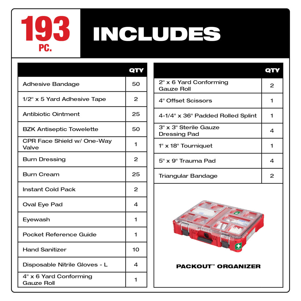 Milwaukee PACKOUT Class B Type III First Aid Kit (193 Piece) from GME Supply